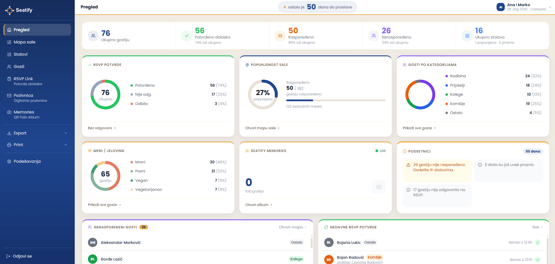 Pregled — kontrolna tabla sa statistikom gostiju, RSVP-a i popunjenosti sale